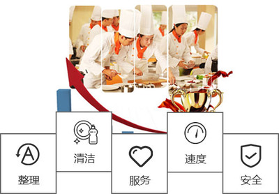 廣州|佛山食堂外包_單位食堂承包_農產品食材配送-廣東碧源餐飲管理服務2