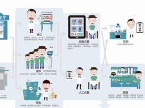 圖 客如云智能餐飲管理系統(tǒng)及智能營銷服務(wù) 天津設(shè)計策劃