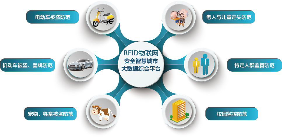 RFID技術(shù)在物聯(lián)網(wǎng)應(yīng)用中的瓶頸與機(jī)會